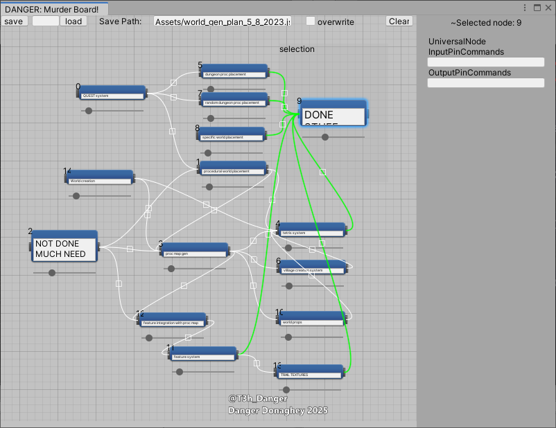 A bunch of nodes connected in a dependancy chart.